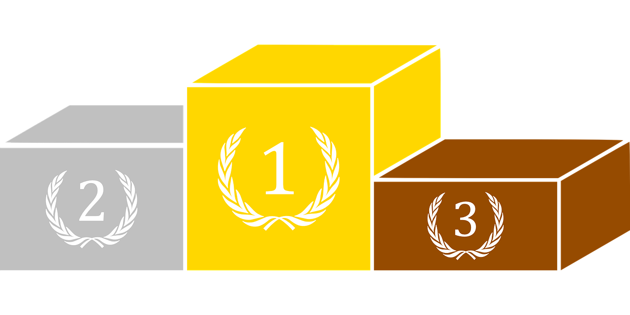 Ranking von Versicherungen